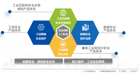 昊天旭輝攜手長(zhǎng)揚(yáng)科技，共建工業(yè)互聯(lián)網(wǎng)安全新生態(tài)