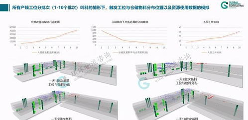 廠內物流系統模擬邏輯構建、輸入輸出分析與計算機系統服務