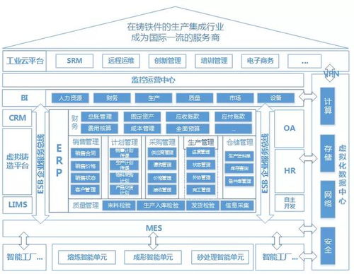 砂型3D打印智能鑄造工廠全流程數(shù)字化生產(chǎn)系統(tǒng)通過科技成果評(píng)價(jià)